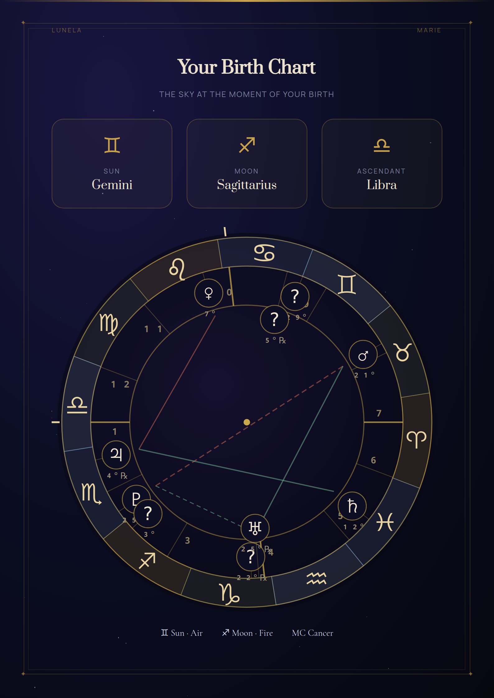 Sample page: The birth chart with Sun, Moon and Ascendant